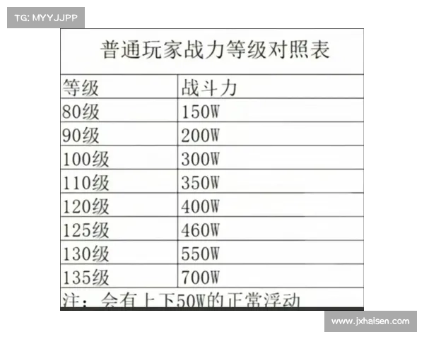 火影忍者手游战力标准 火影忍者手游战力标准