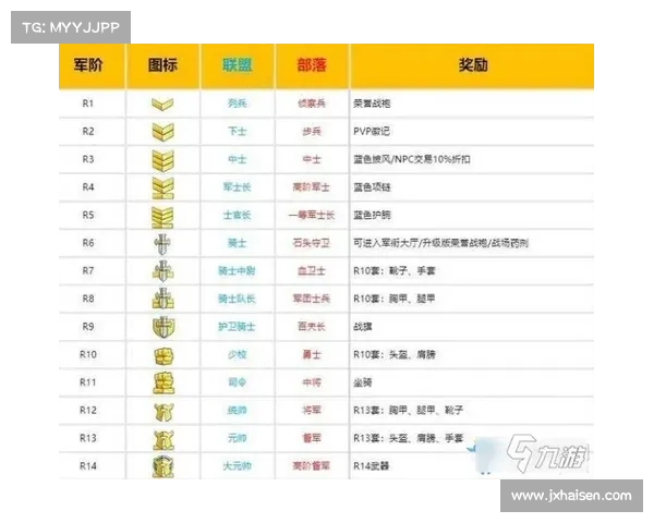 魔兽世界怀旧服军衔等级划分:探寻荣耀与力量的征程 魔兽世界怀旧服军衔等级划分:探寻荣耀与力量的征程